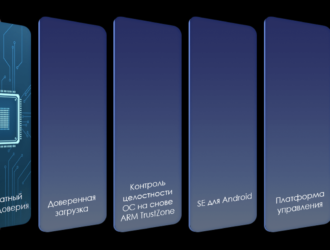 Папка KNOX на Samsung — что это? Что такое KNOX?